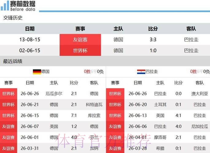 德败给“弱旅巴拉圭队”后，德国总理安慰称“比赛很精彩”引群嘲，被指责“脱离实际”